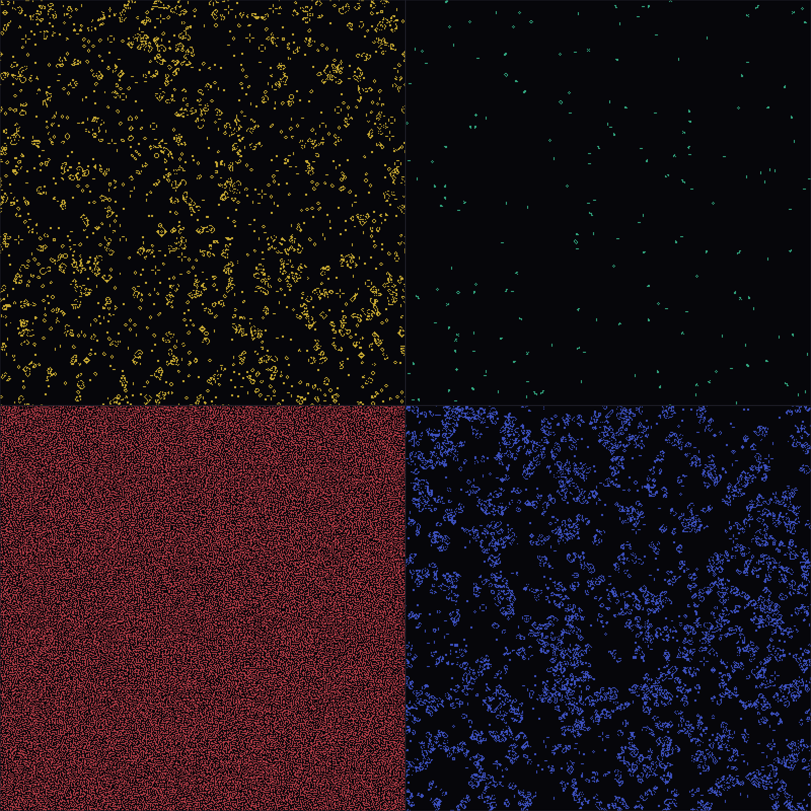 2D Cellular Automata