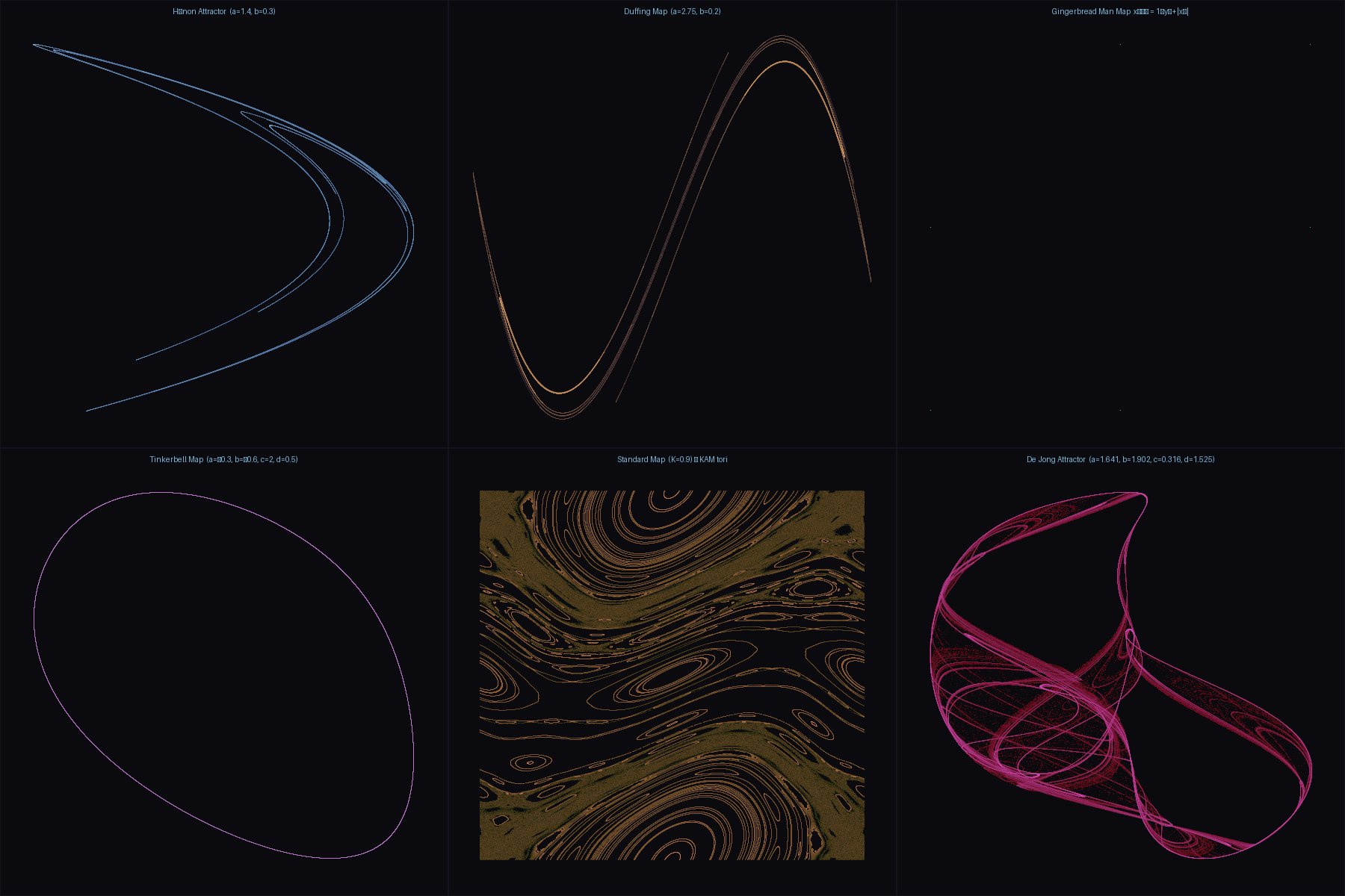 2D Chaotic Map Attractors