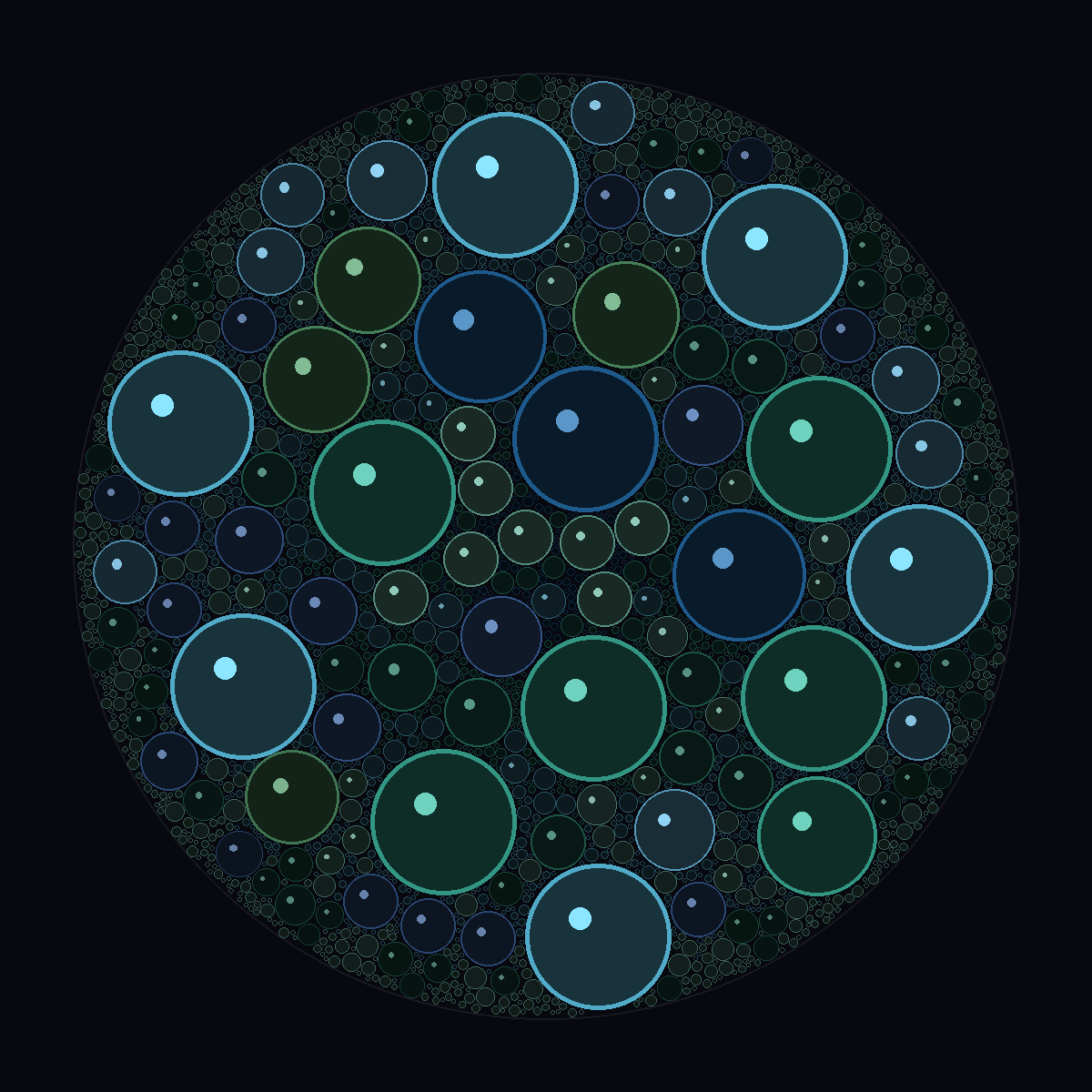 Circle Packing