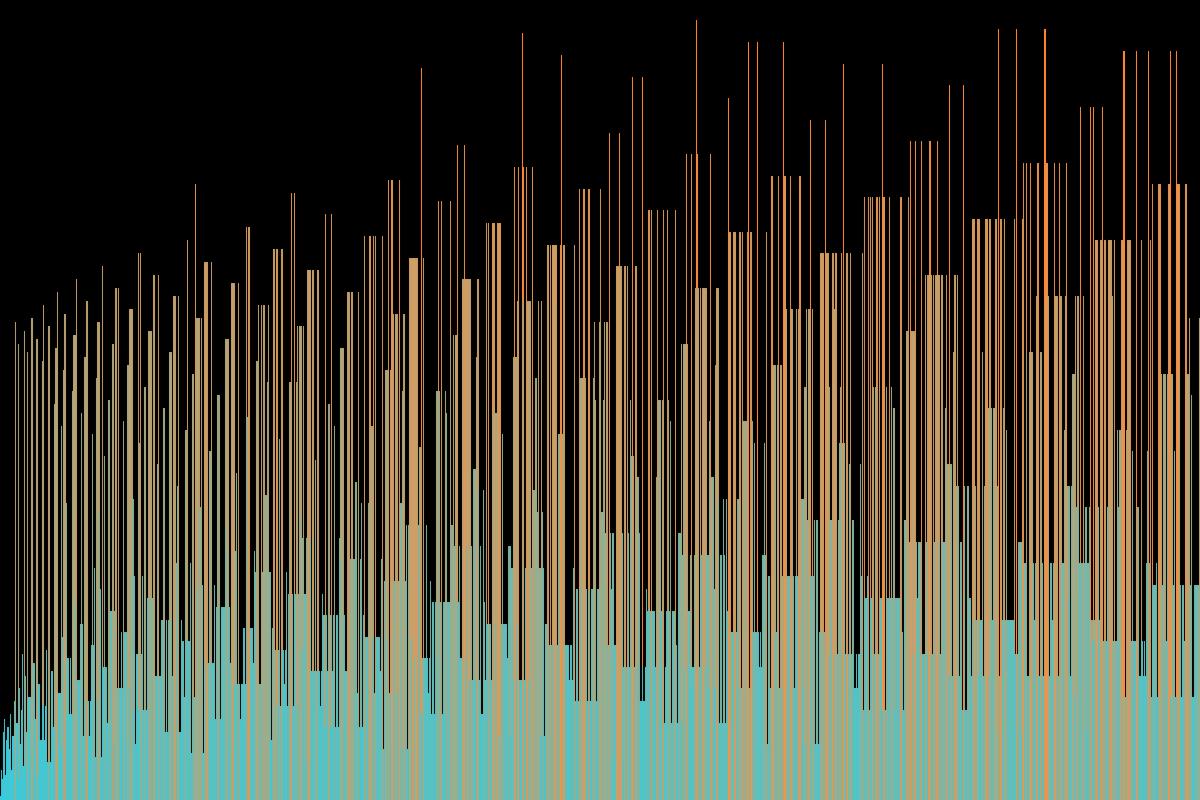Collatz Orbit Lengths