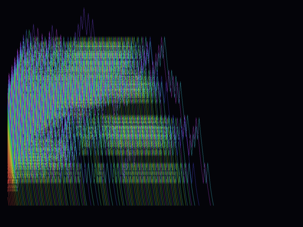Collatz Trajectories