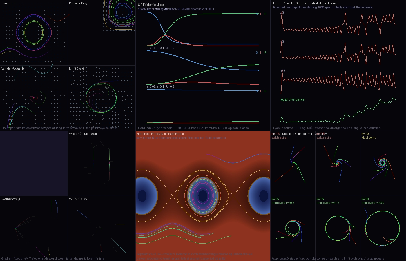 Differential Equations