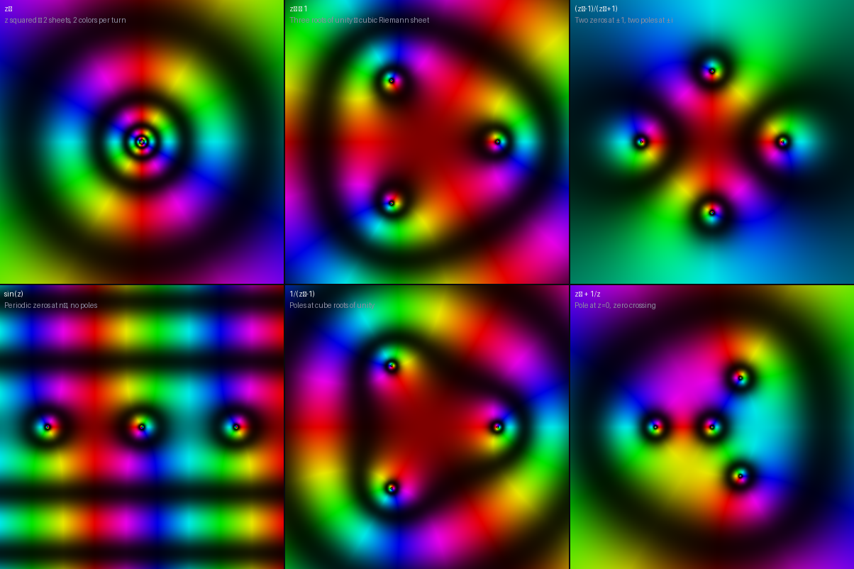 Complex Function Domain Coloring