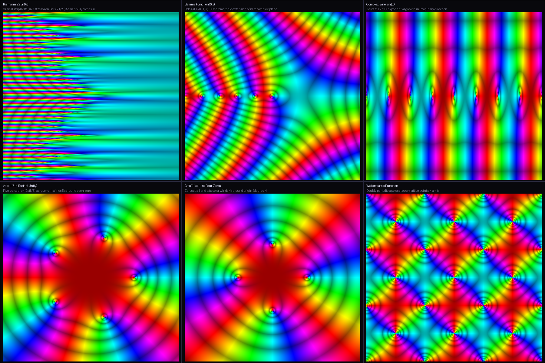 Complex Domain Coloring