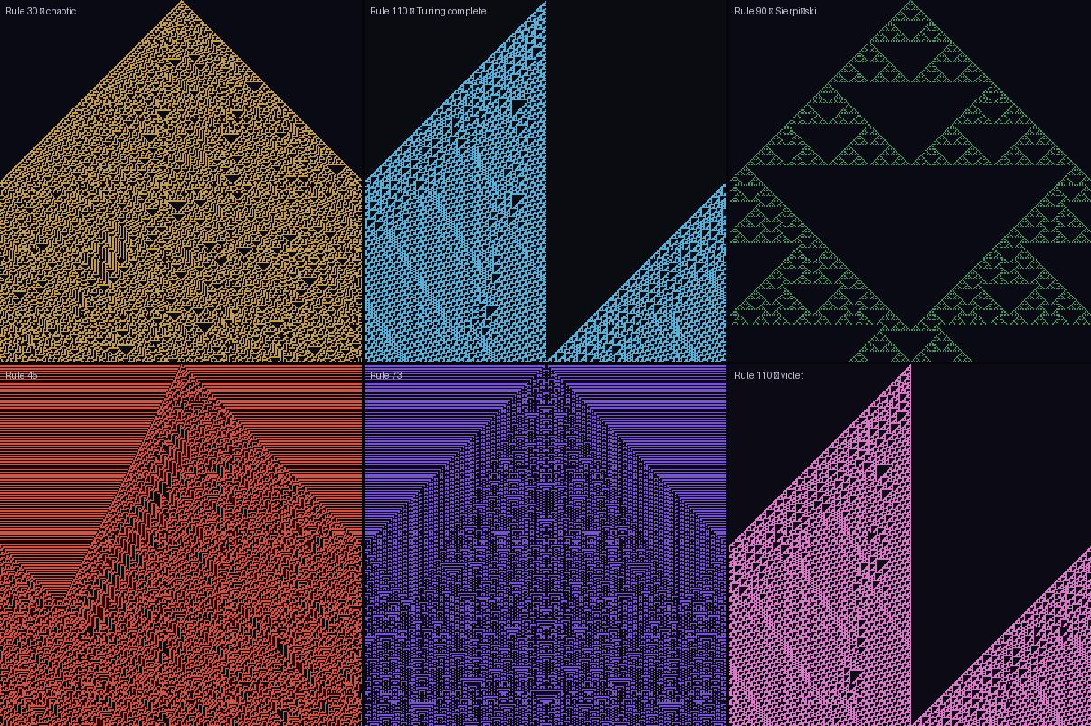 Elementary Cellular Automata