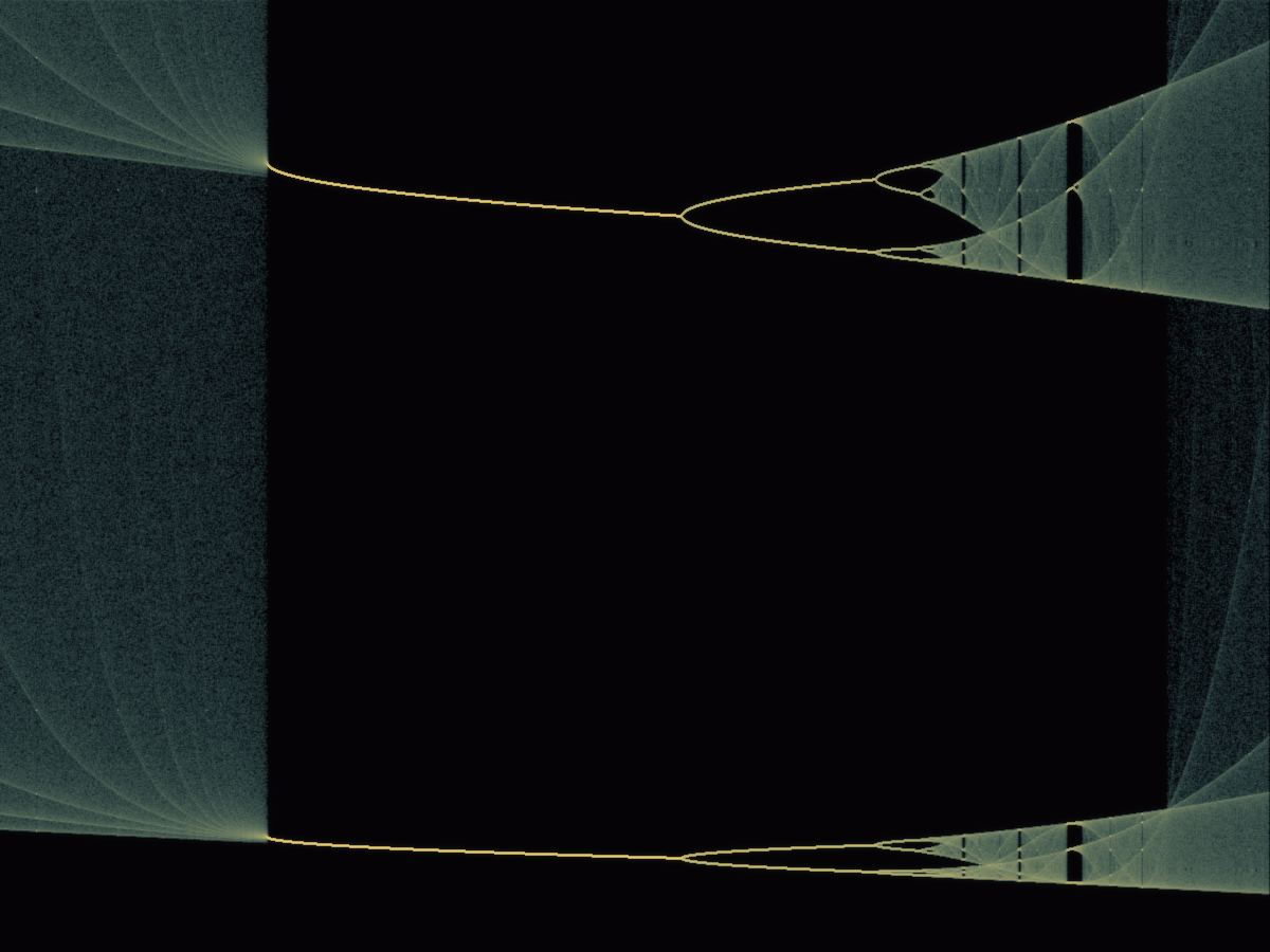 Period-3 Window Deep Zoom