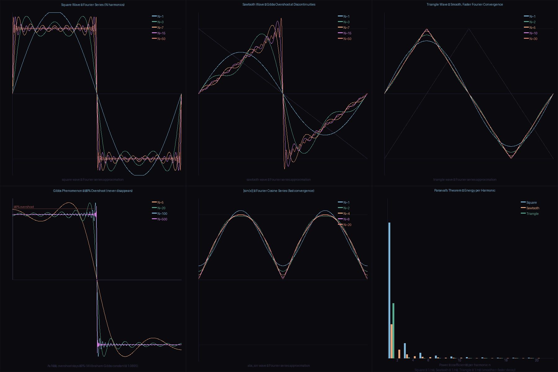Fourier Series