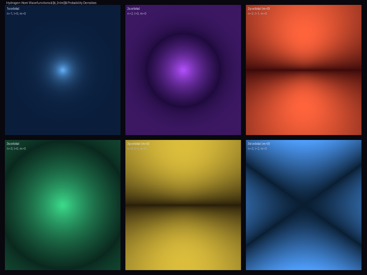 Hydrogen Atom Wavefunctions