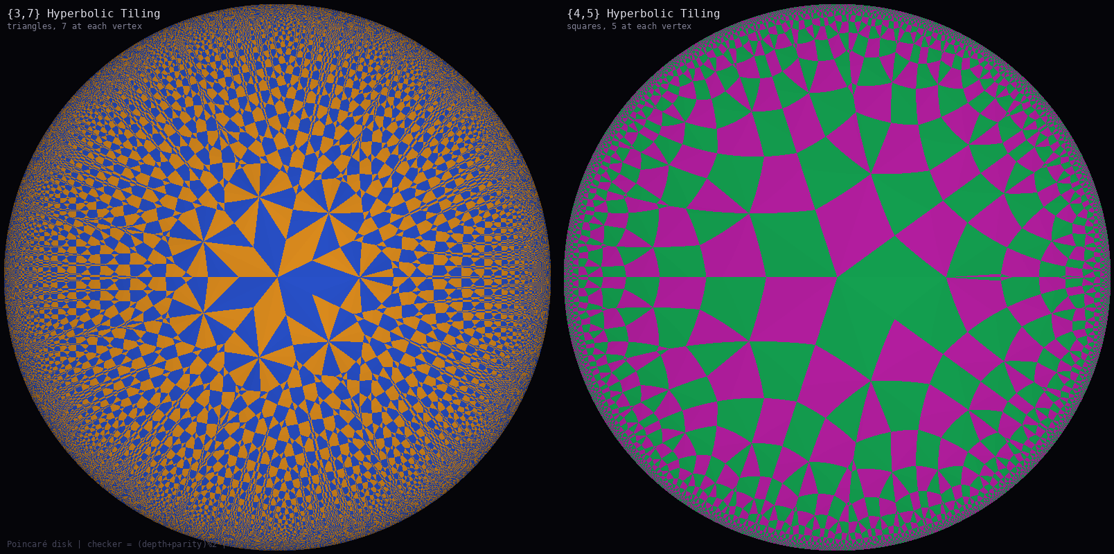 Hyperbolic Tessellations