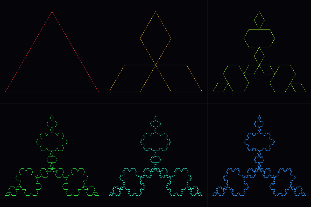 Koch Snowflake Evolution