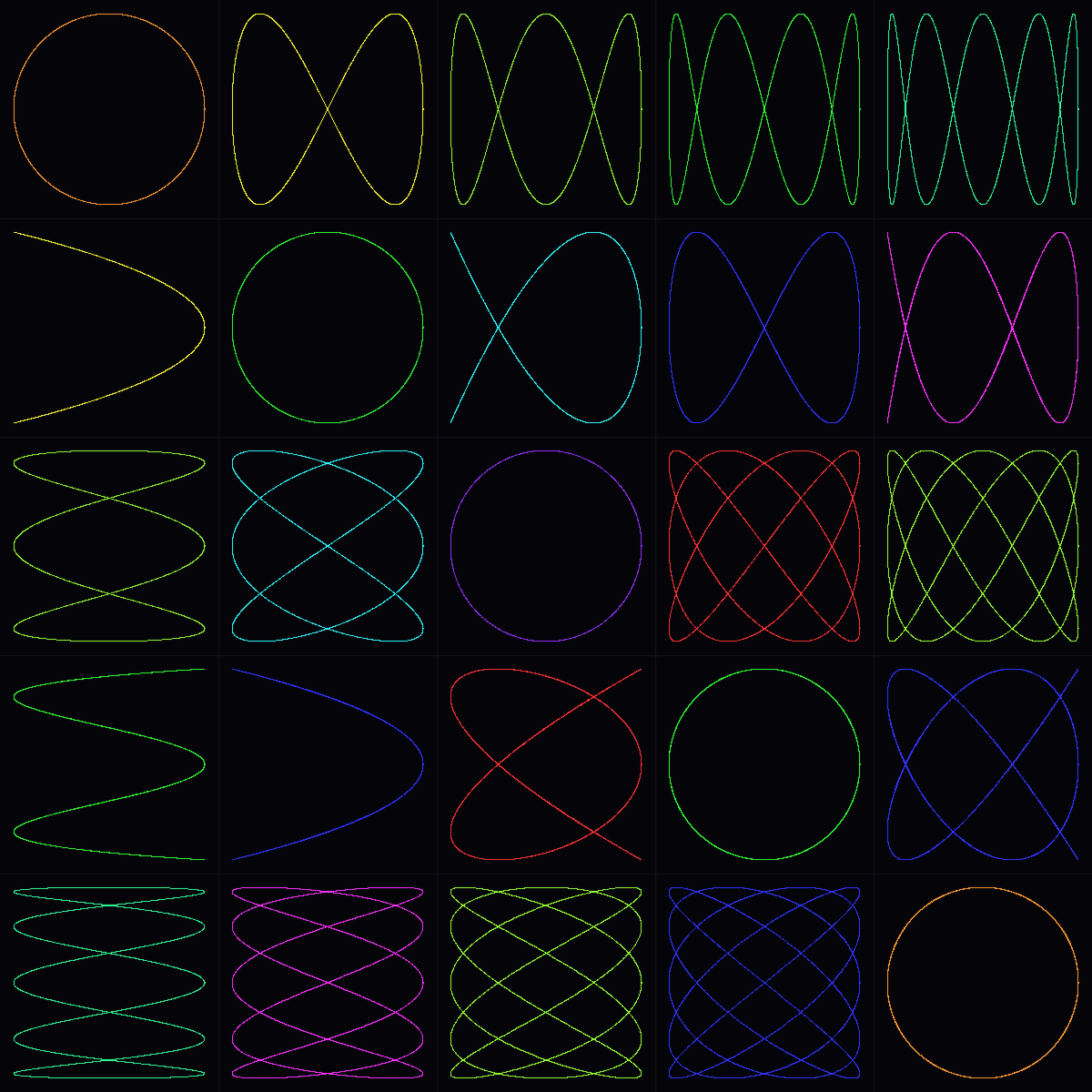 Lissajous Table