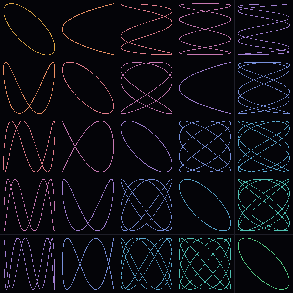 Lissajous Table