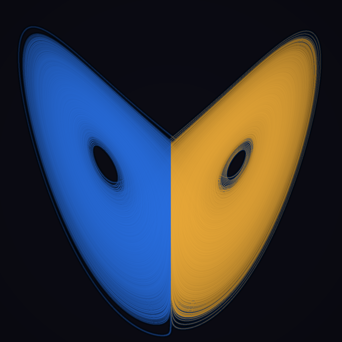 Lorenz Attractor Density Map