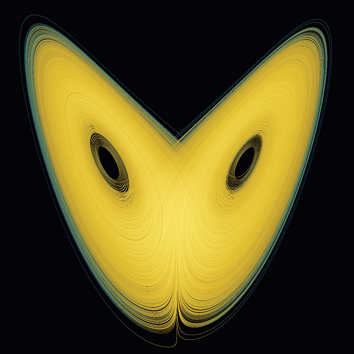 Lorenz Butterfly — x-z Density