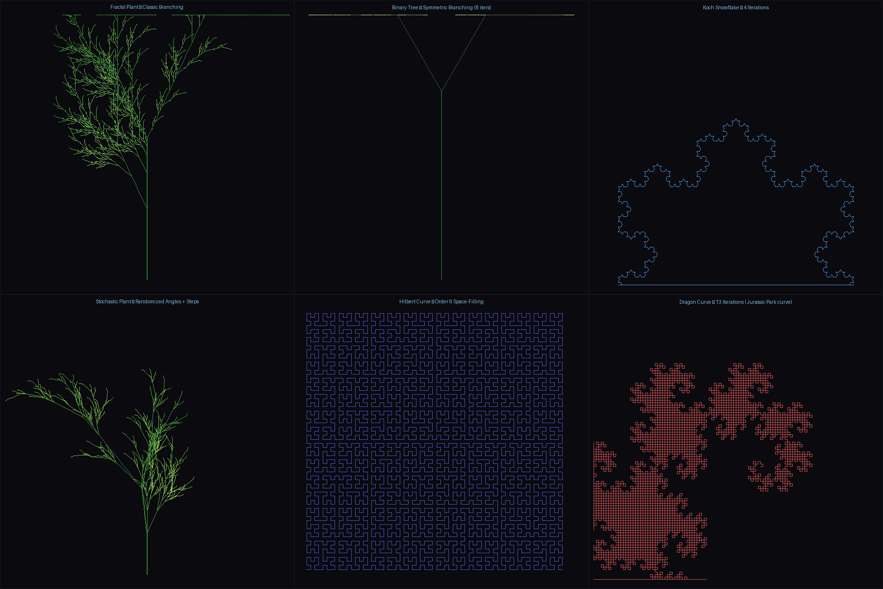 L-System Plants and Curves