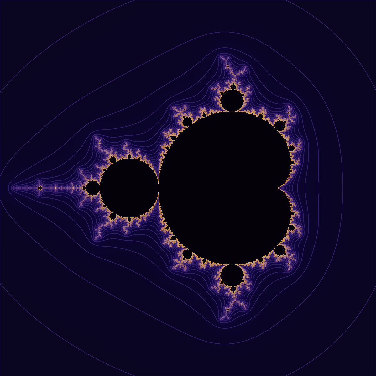 Mandelbrot Curvature