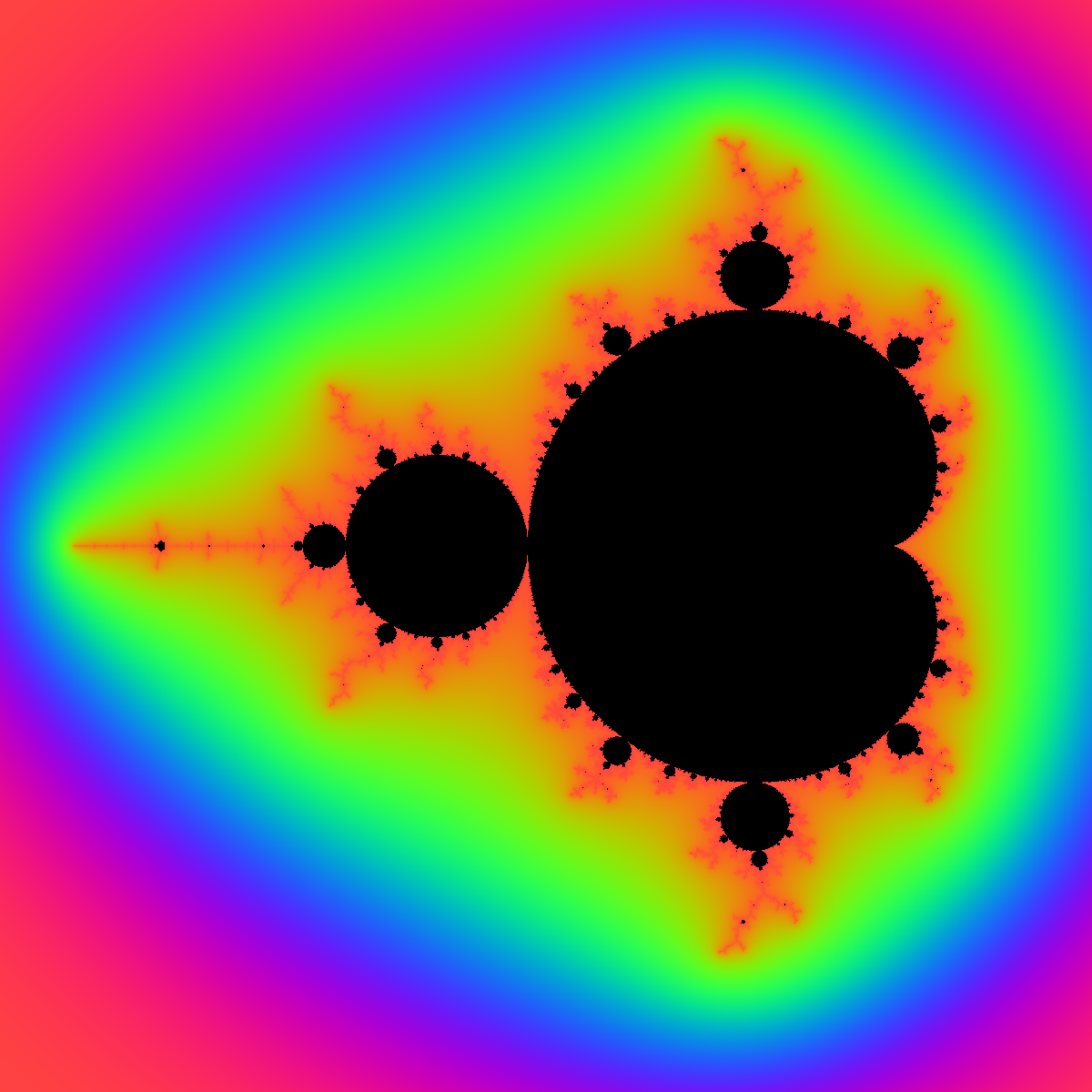 Mandelbrot Histogram Equalization