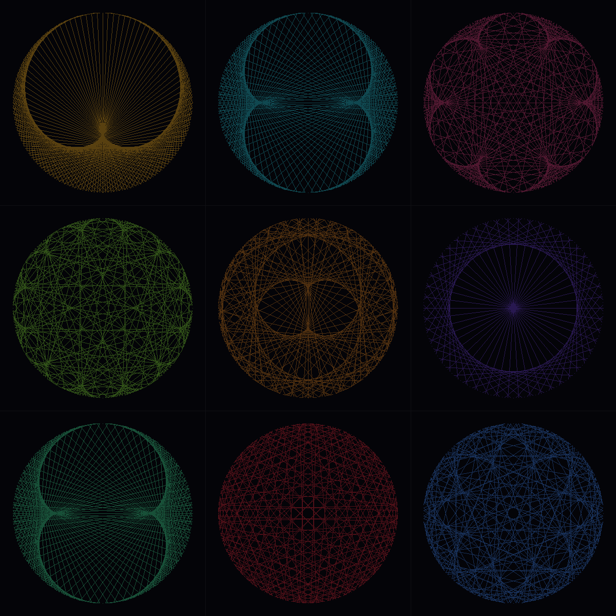 Modular Multiplication Circles