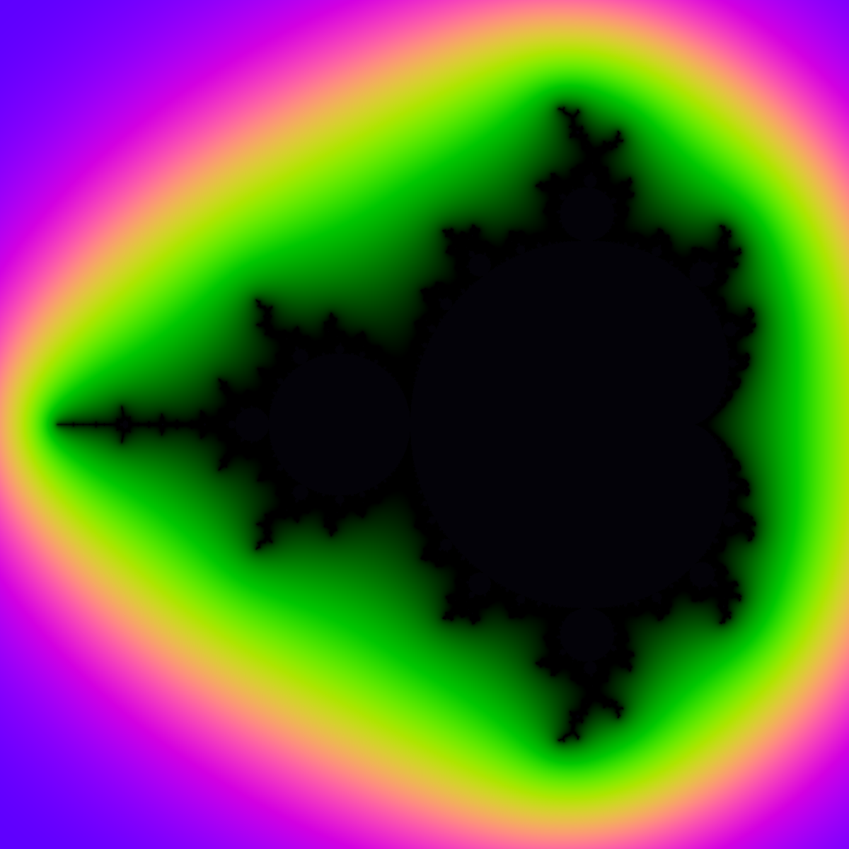 Mandelbrot Smooth Gradient