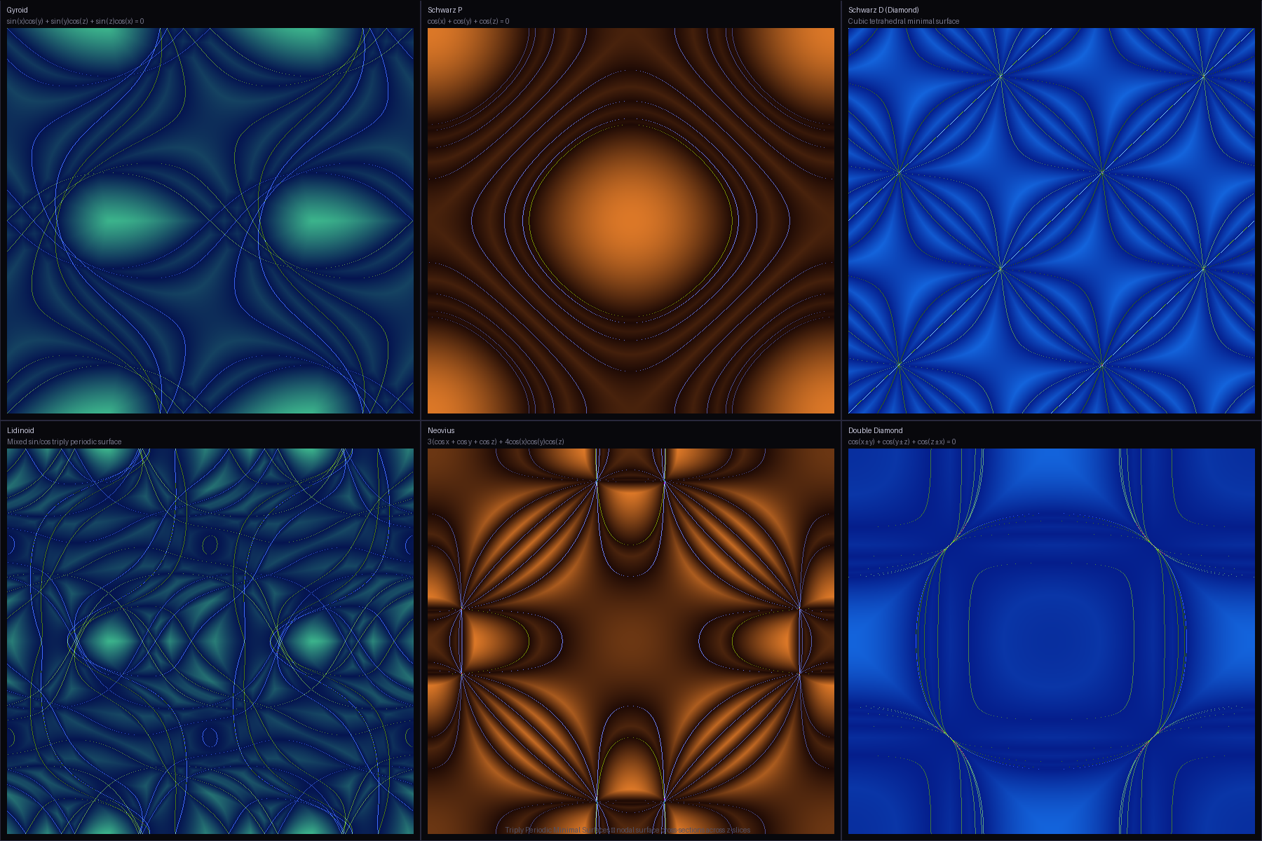 Triply Periodic Minimal Surfaces