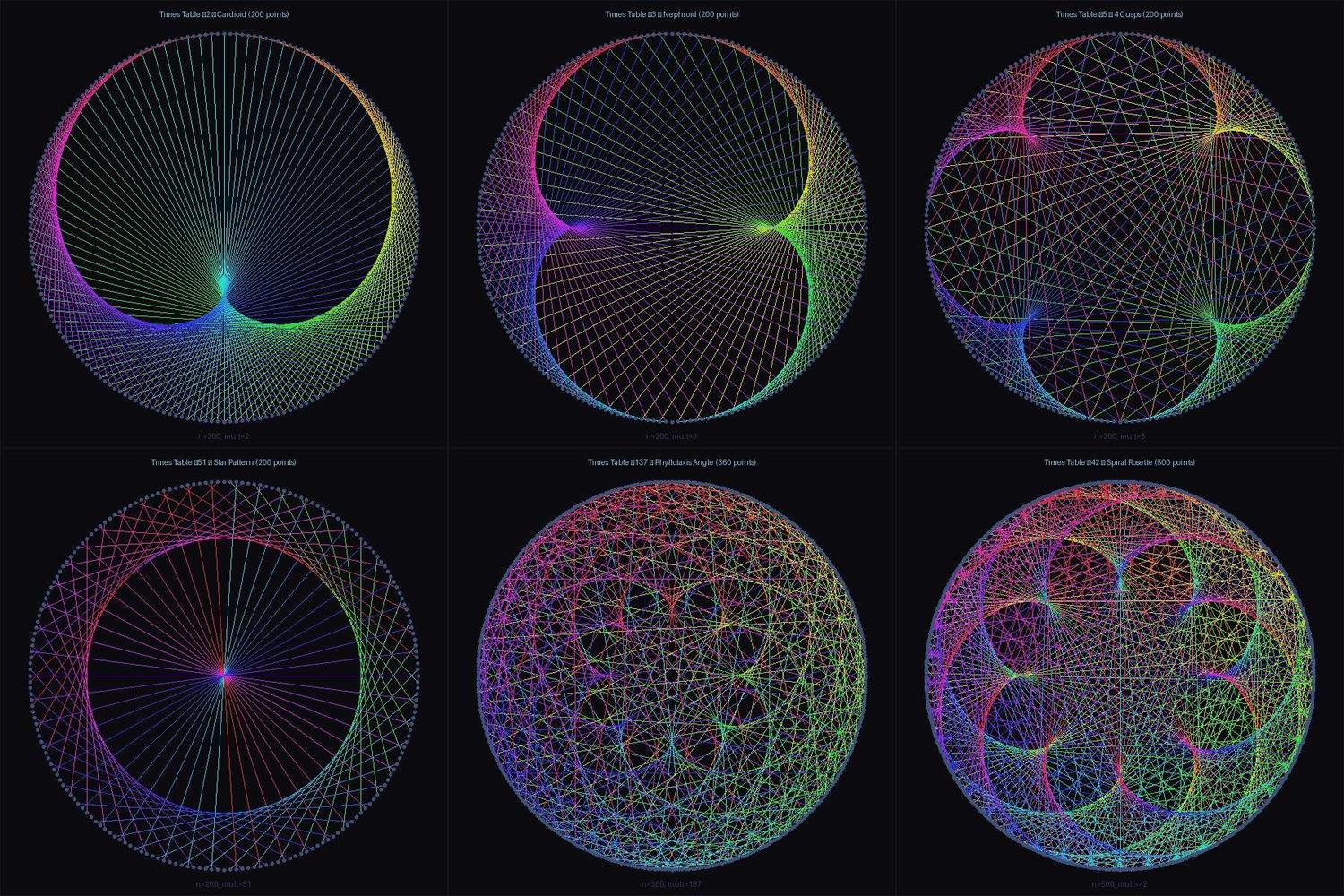 Modular Arithmetic Times Tables