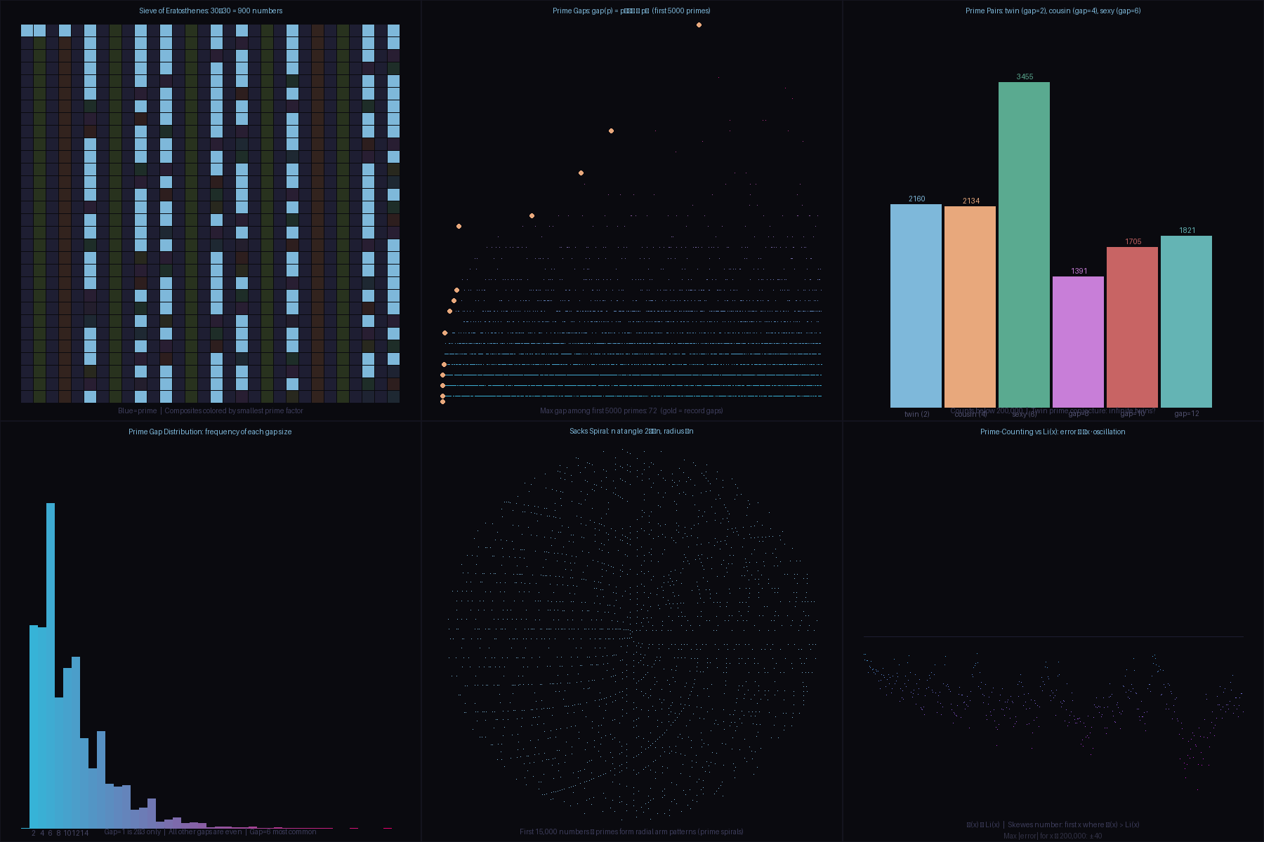 Prime Number Visualizations