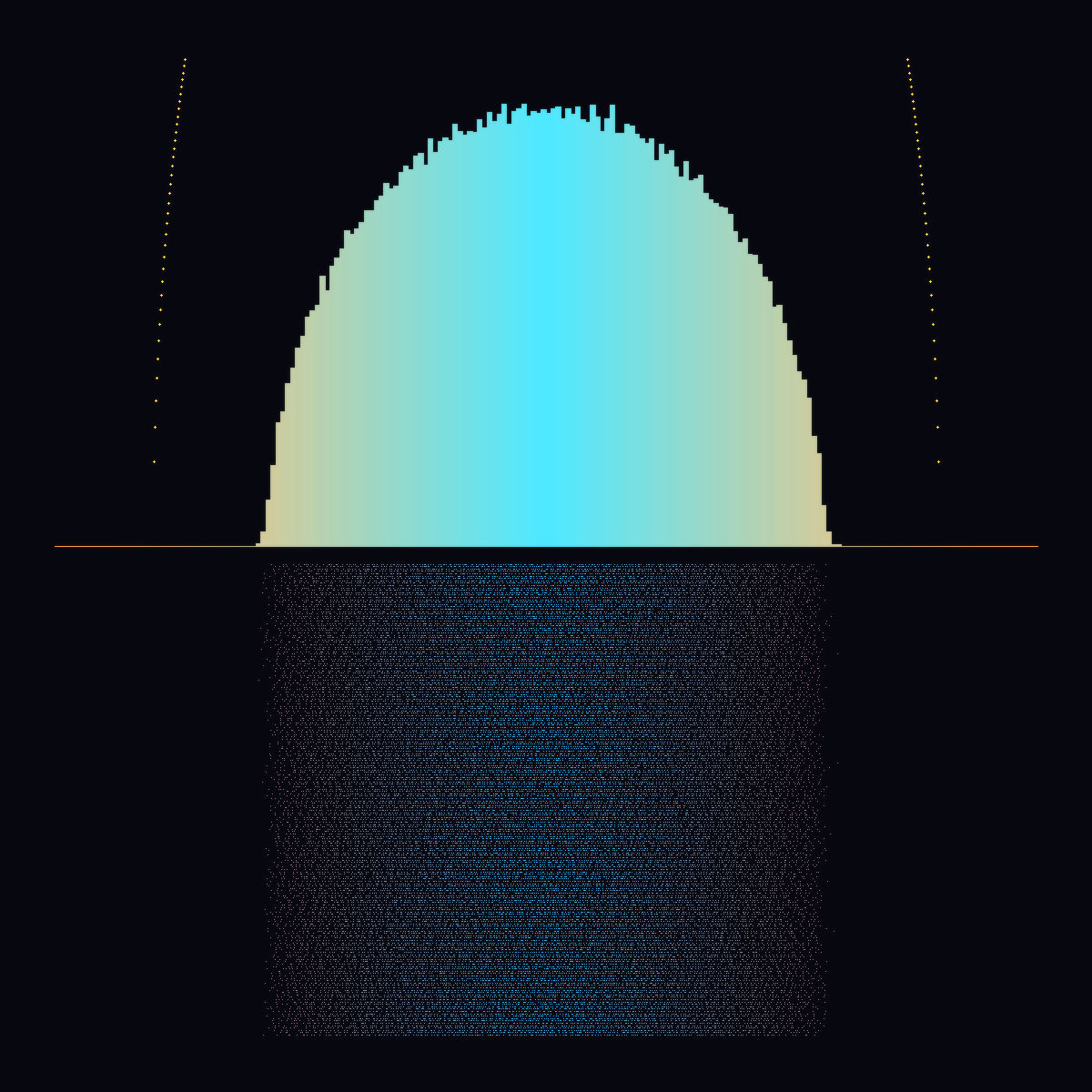 Random Matrix Eigenvalues