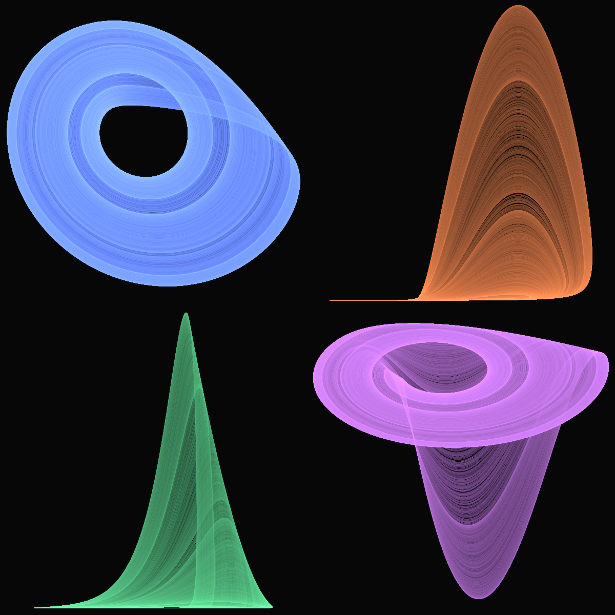Rössler Attractor — Multi-angle