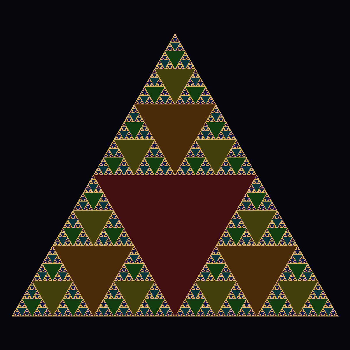 Sierpinski Triangle by Depth