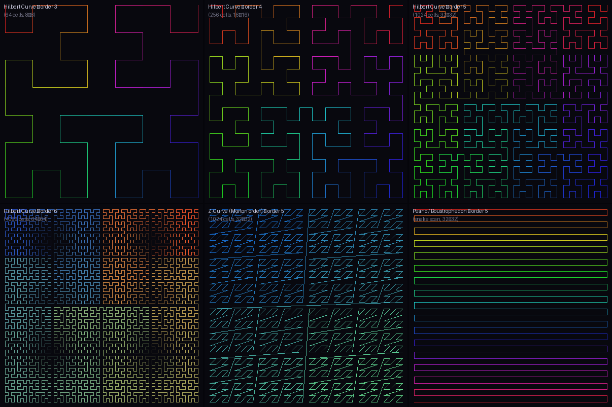 Space-Filling Curves