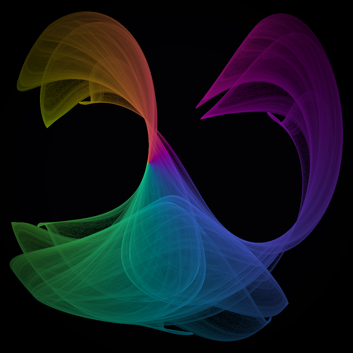 Clifford Attractor II