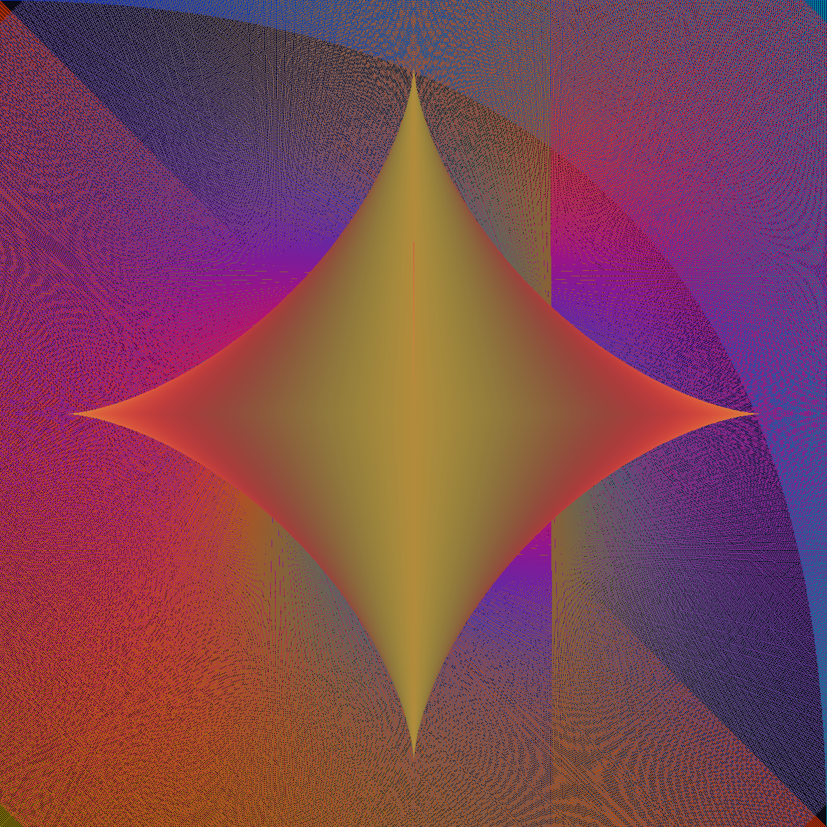 Tangent Line Envelope