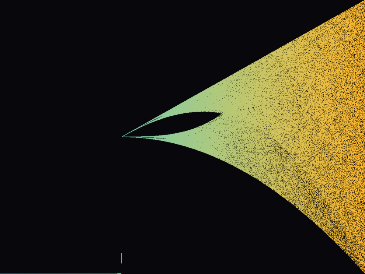 Tent Map Bifurcation
