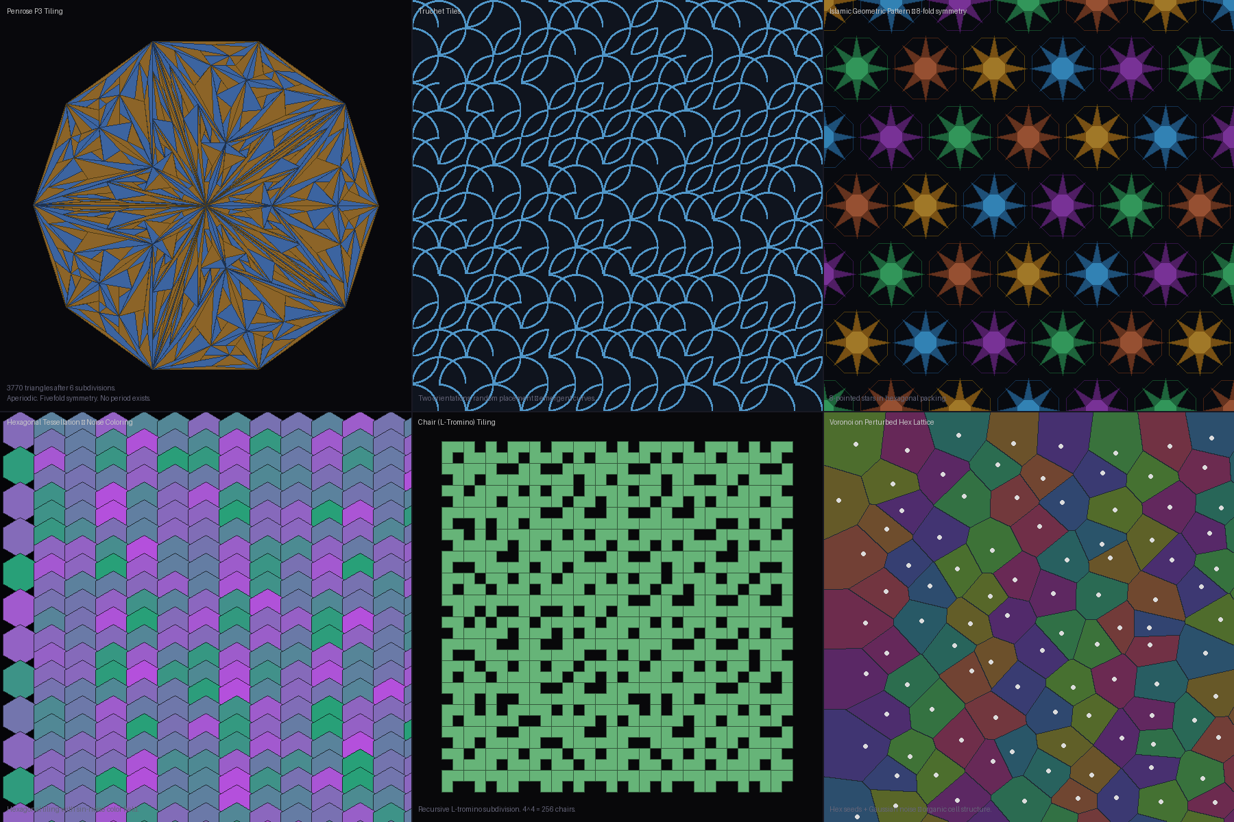 Mathematical Tilings