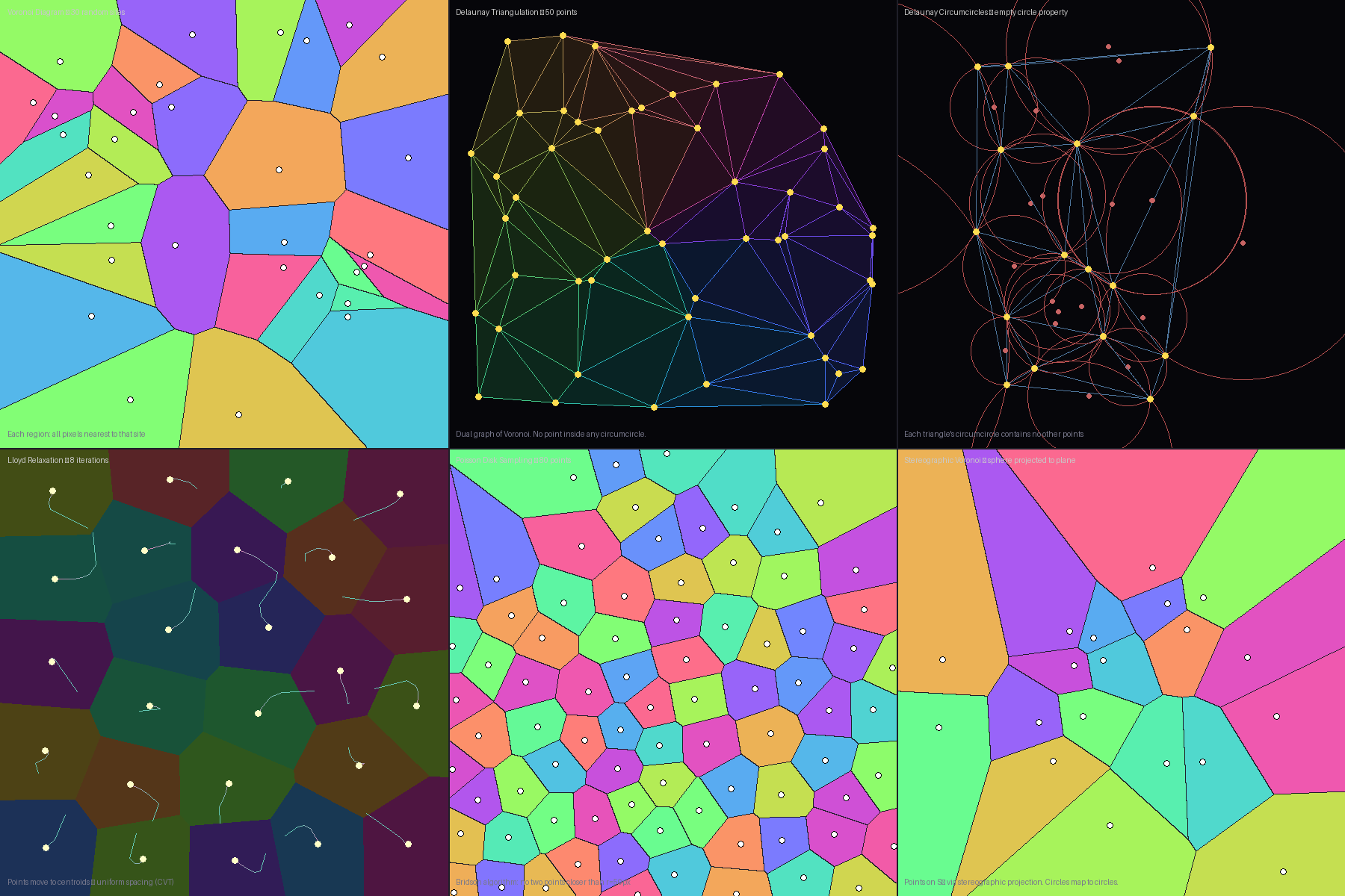 Voronoi and Delaunay