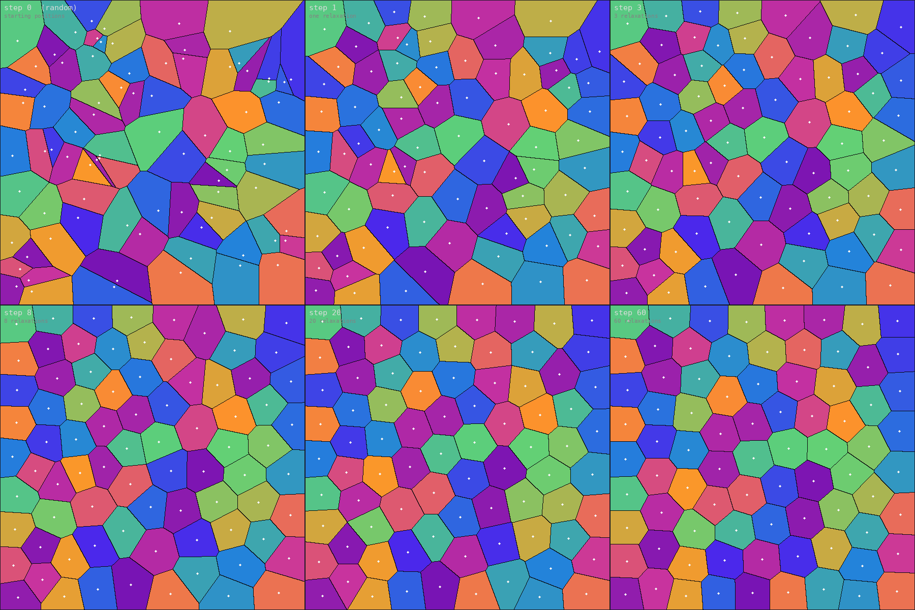 Voronoi Relaxation
