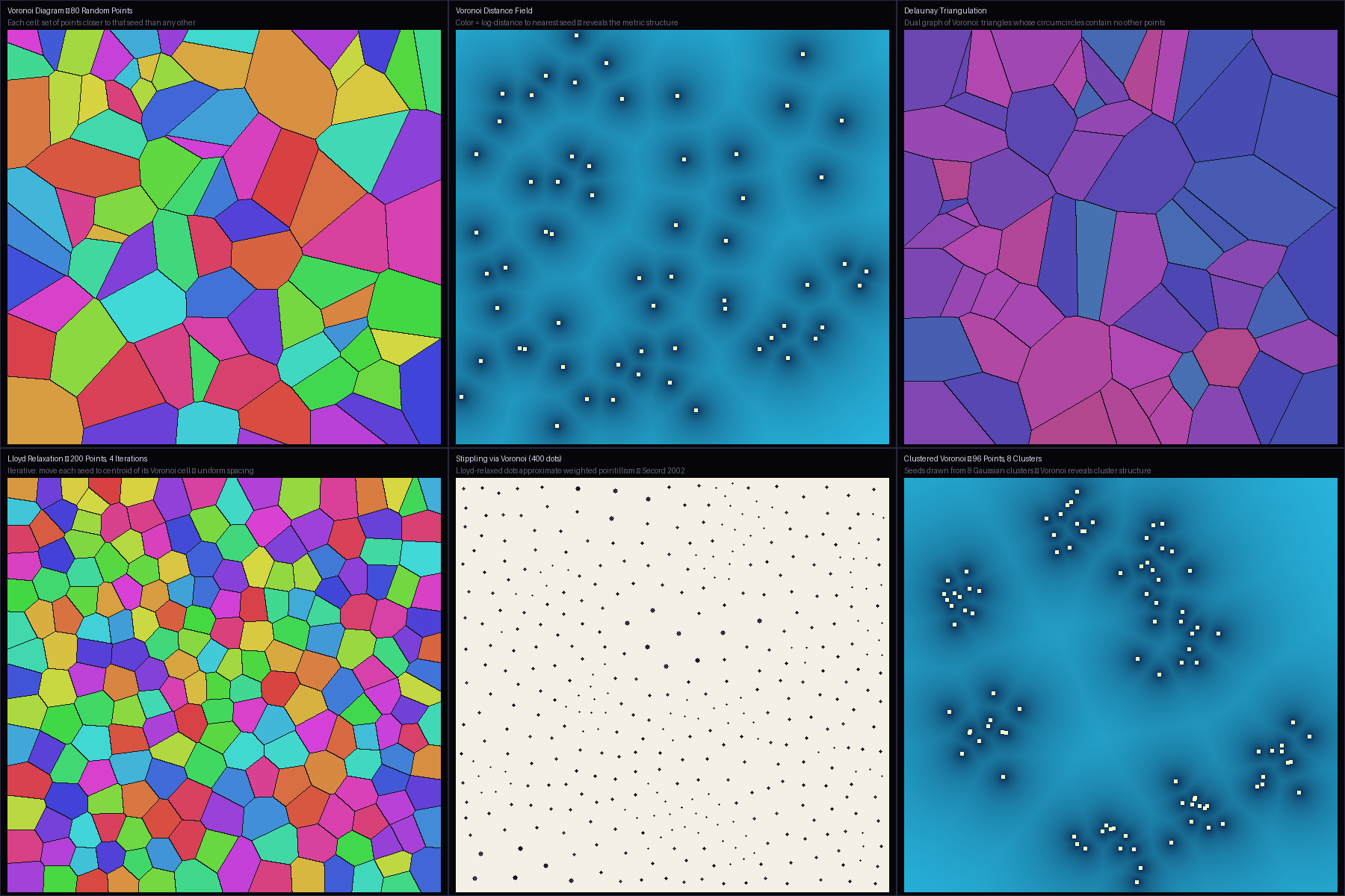 Voronoi Diagrams and Stippling