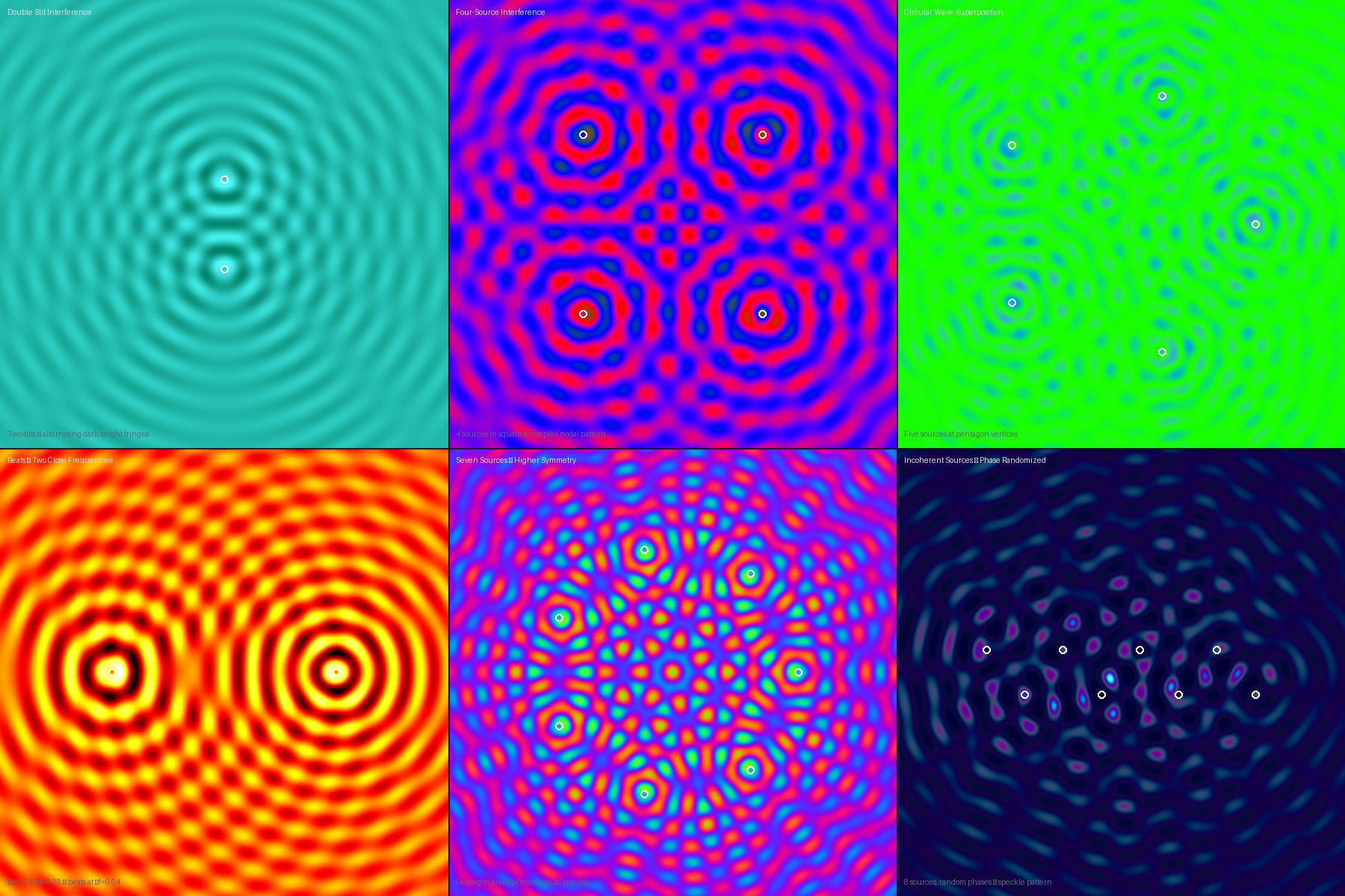 Wave Interference Patterns