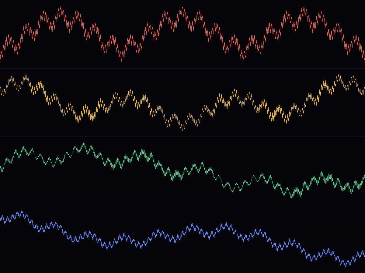 Weierstrass Function