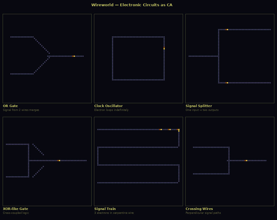 Wireworld Electronic Circuits
