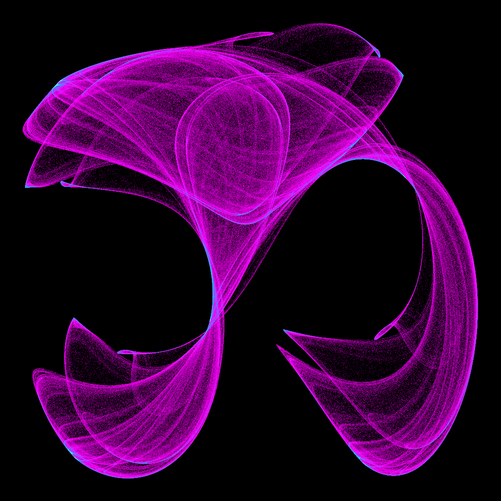 Clifford Attractor — Classic