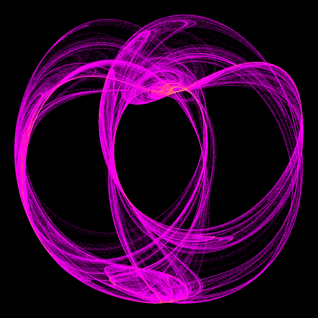 Clifford Attractor — Tangle