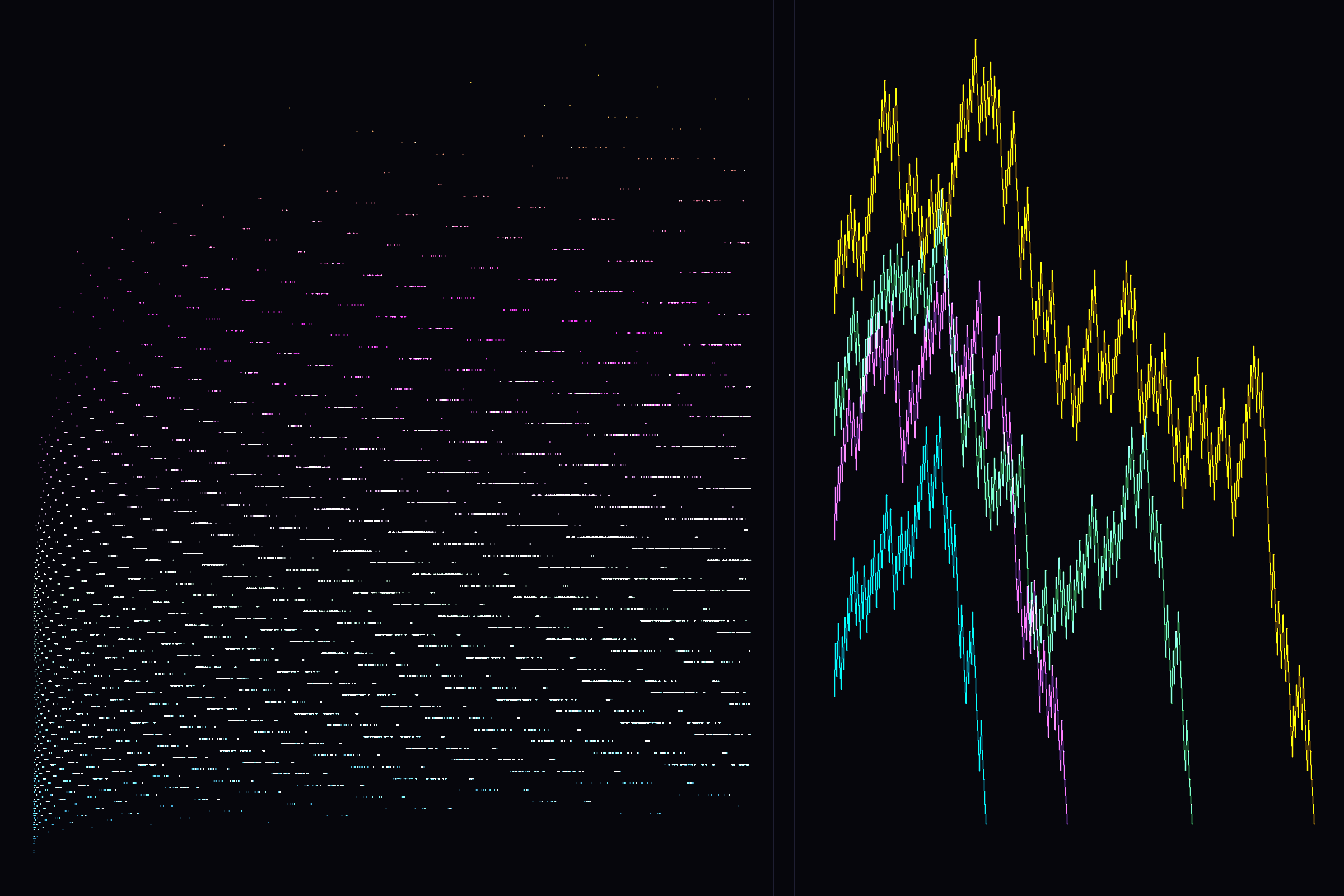 Collatz Stopping Times