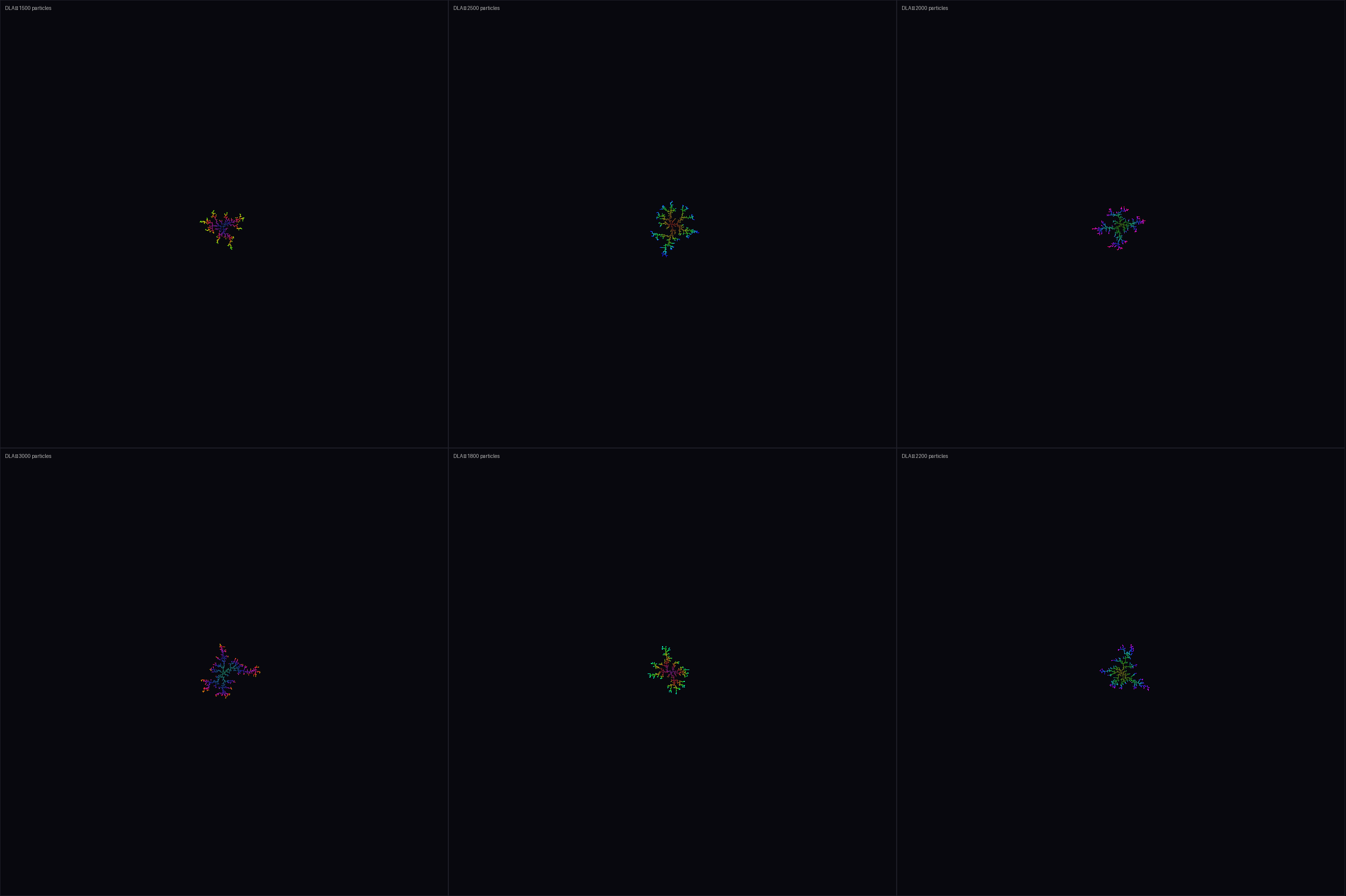 Diffusion-Limited Aggregation