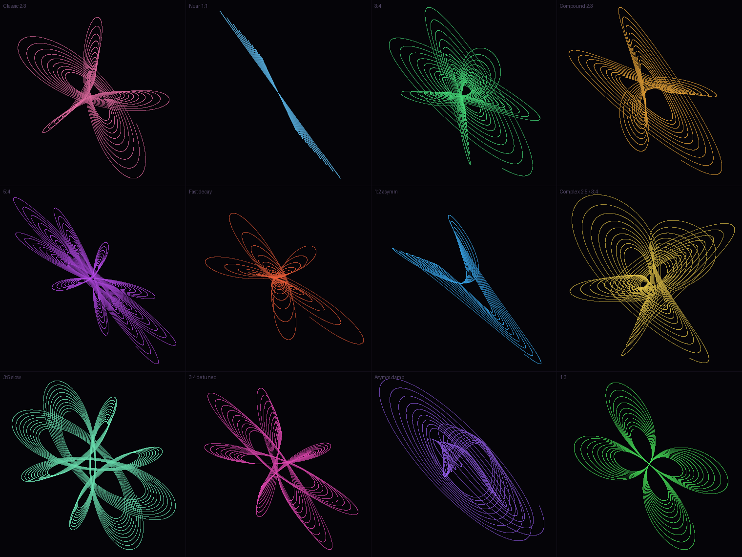 Harmonograph — Damped Pendulum Curves