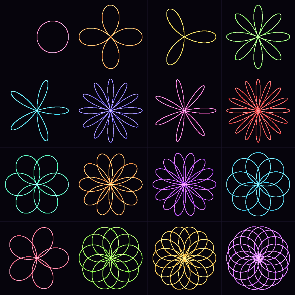 Rhodonea Rose Curves