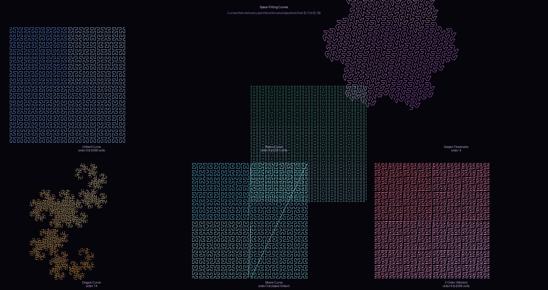 Space-Filling Curves