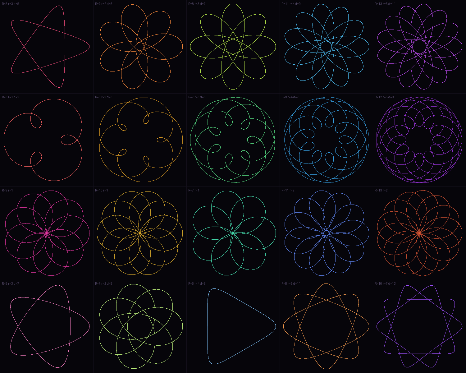 Spirograph — Hypotrochoids and Epitrochoids