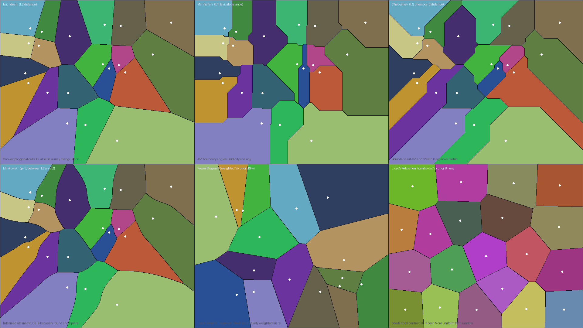 Voronoi with Different Metrics