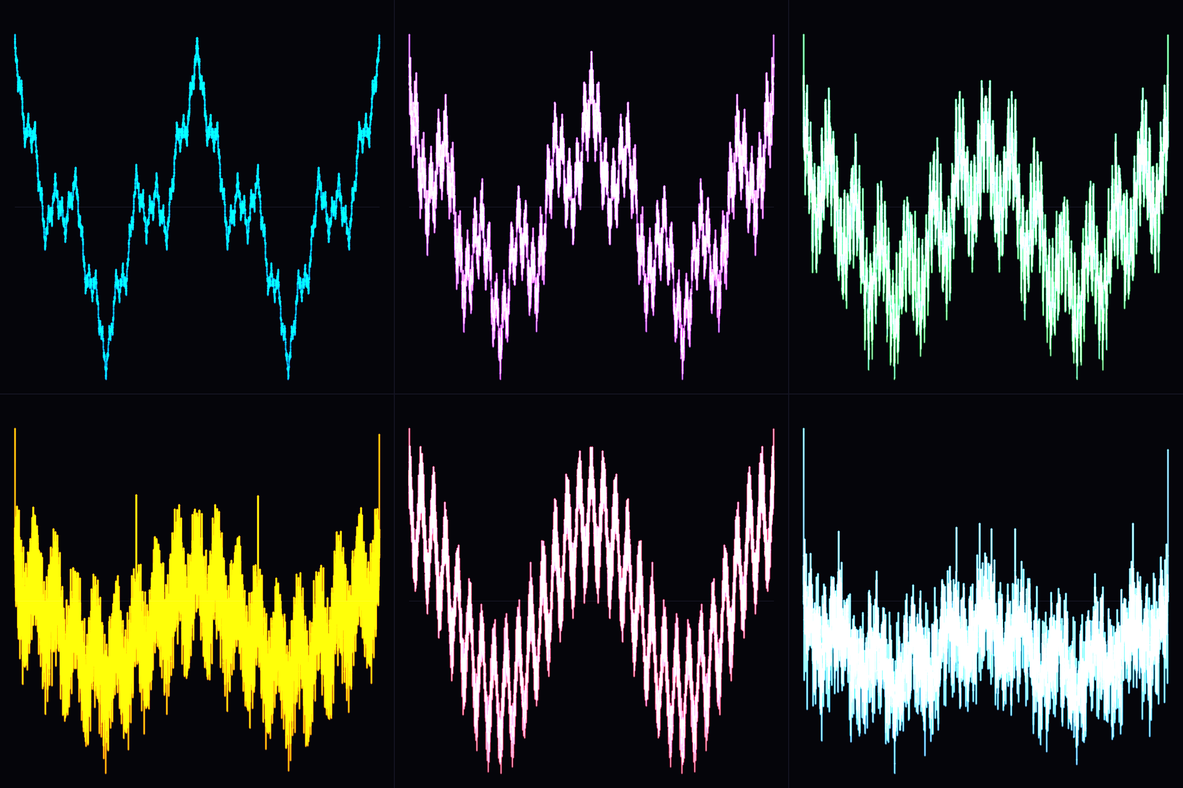 Weierstrass Function